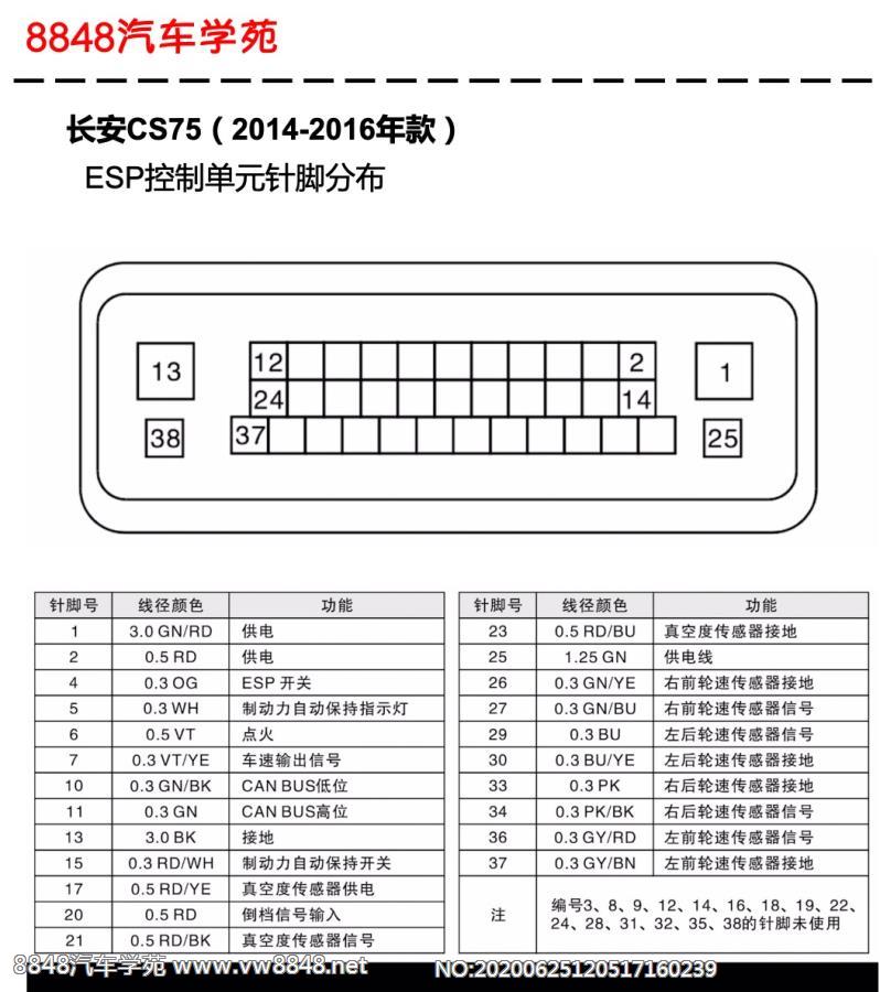 2014-2016年长安CS75车型ESP控制单元